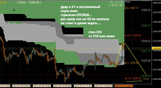 GOLD - фиксация и переворот