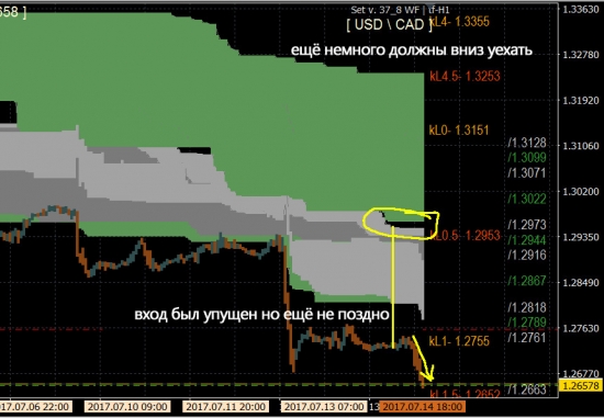 usd\cad