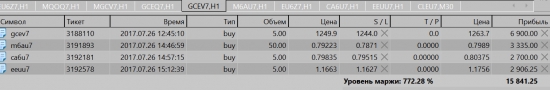 Открытые позиции (CME\Globex)