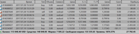 FOREX - открытые позы