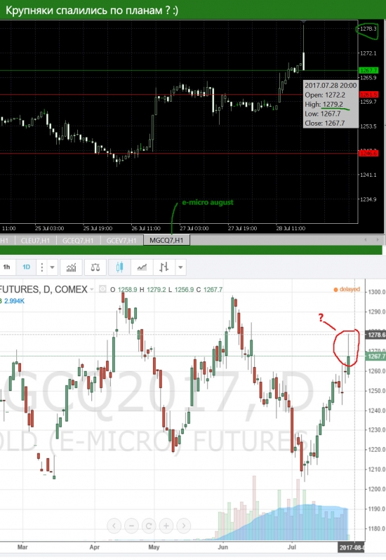 GOLD - интересные пляски на CME ! :)