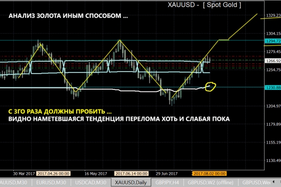 золото