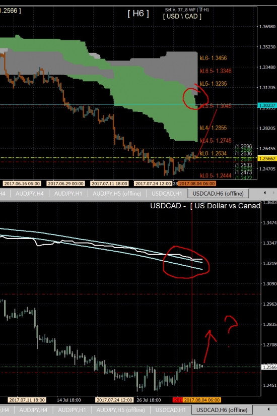 usd\cad вверх временно ?