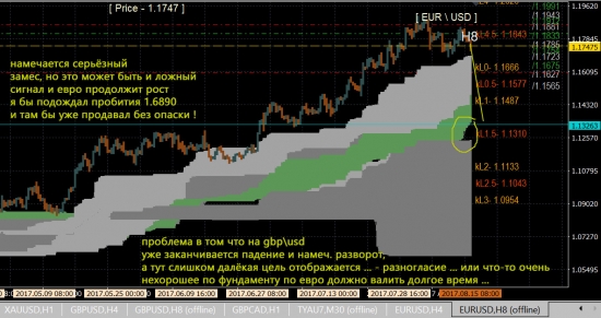 eur\usd