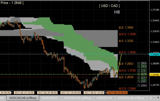 usd\cad h8