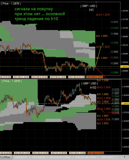 gbp\usd