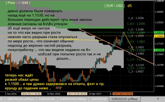 eur\usd 1,2 взяли пора вниз !