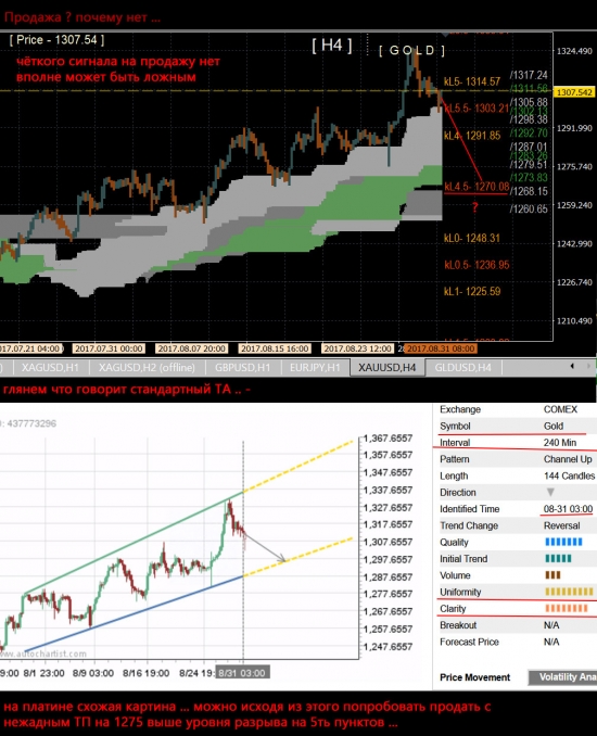 Gold ... 1270 ? новый день новые данные ...