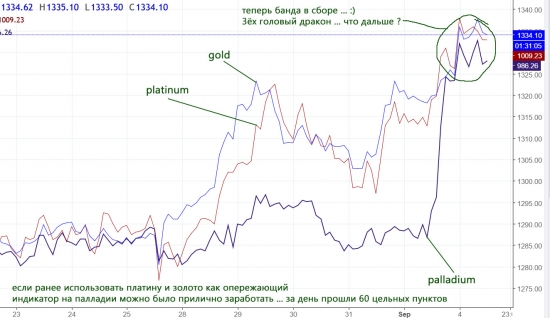 Gold, Platinum, Palladium