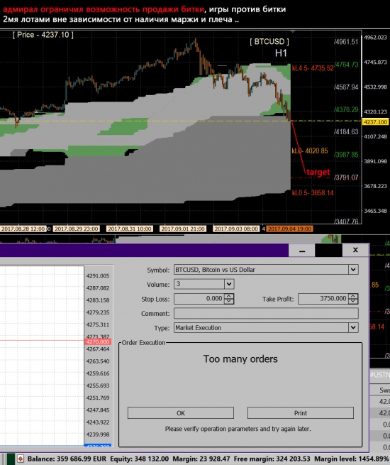 BTC\USD - Лимиты на продажу битки ... не к добру! :(