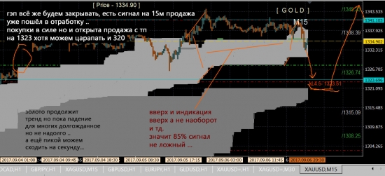 GOLD - временно беременна - вниз ненадолго ...