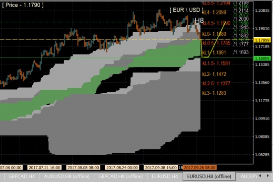 eur\usd - падаем !