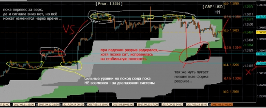 gbp\usd - сценарии и мысли ..