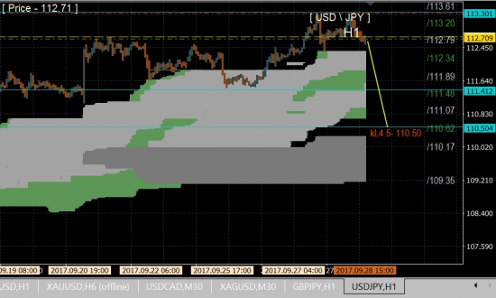 ЕНА ... usd\jpy