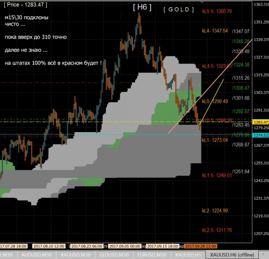 GOLD - пора на 310 ! век воли не видать !