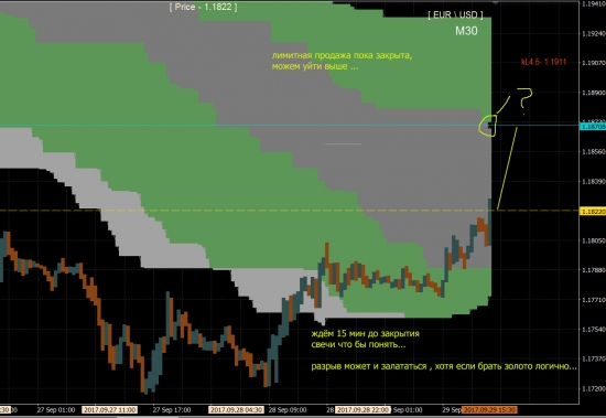 евро, свежие данные м30 !