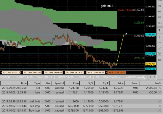 Позиции в рынке ... \ золото м15