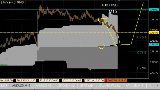 AUDi - ... down & up