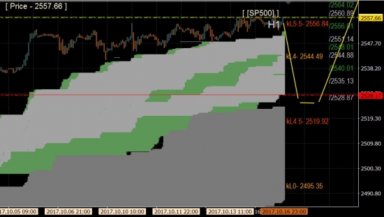 s&p 500