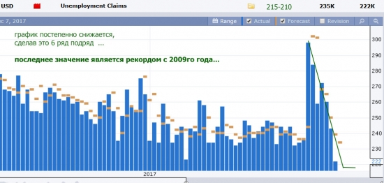 US - Unemployment Claims