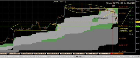 Нефть - WTI - не торгую .. но прогноз дам .. - не жалко .. :)