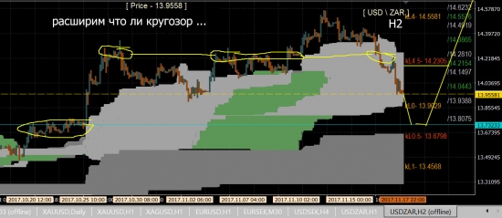 USD\ZAR по H2