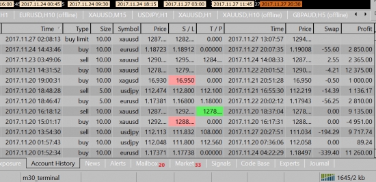 Последние фиксации на 27.11.2017 \ 21:35 msk