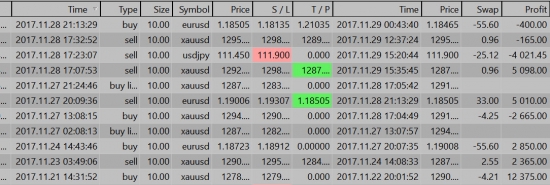 фиксации 21-28 число .. 11 месяц ..