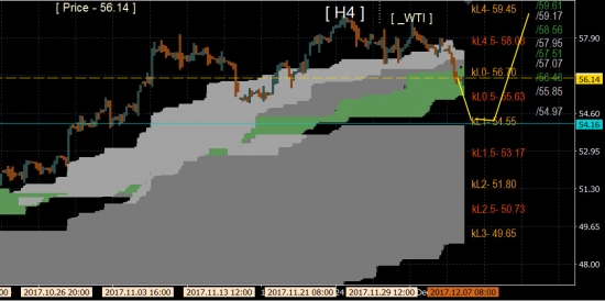 Oil WTI