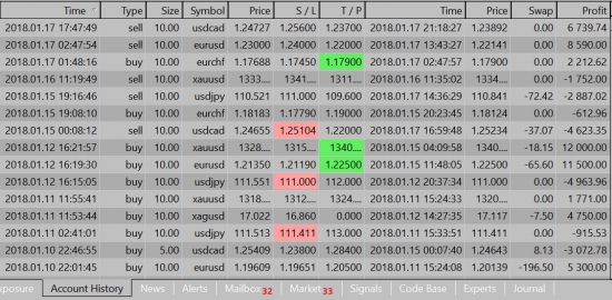 Фиксации на 17.01.2018 \ 22:24 msk