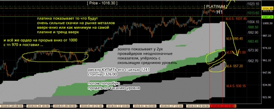 Металлы на 22.01.2018 ...