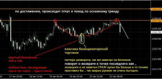 золото вниз пора ! обзор\разбор ...