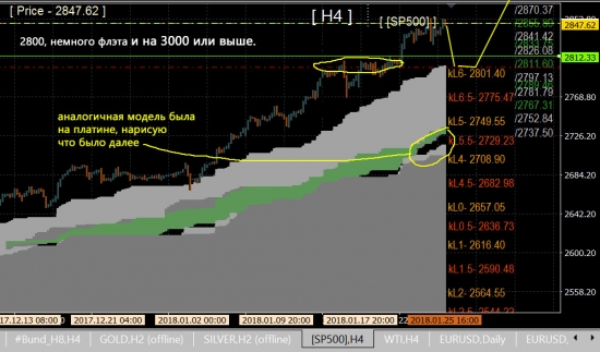 s&p 500 ..