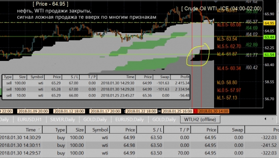 WTI, WTI - купи и не пи**** ! :)