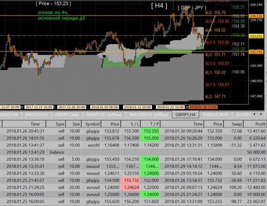 closed orders, gbp\jpy system signal ..