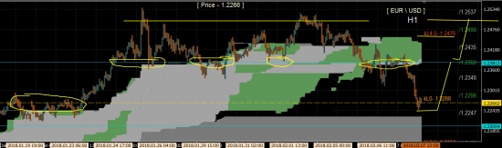 euu\usd - на коррект !