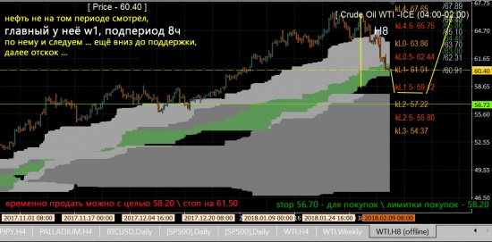 WTI ... сценарий ....