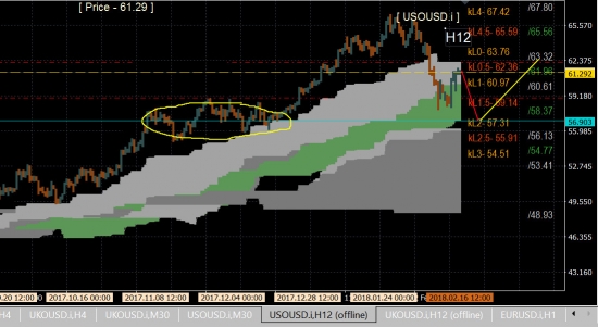 WTI ... сценарий .... h12 снова разворот ...