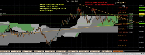 GOLD - 1355 пробуем