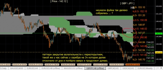 фуйка, может стрельнуть .. gbp\jpy