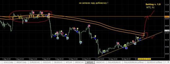 WTI WTI ... купи не тормози ! .. :)