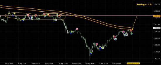 GOLD - продолжаем поход ! есть подтв.