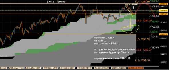 Золото ..  \ GOLD