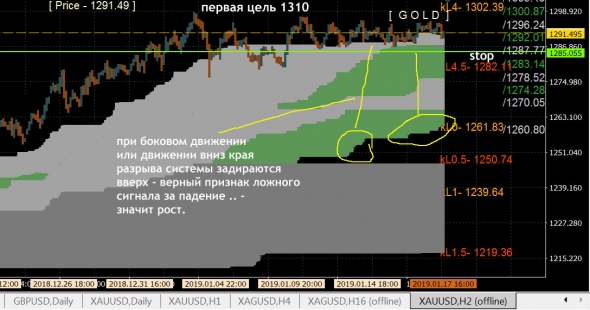 GOLD - пора на 310 !