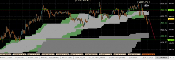 usd\jpy - ена .. - продать