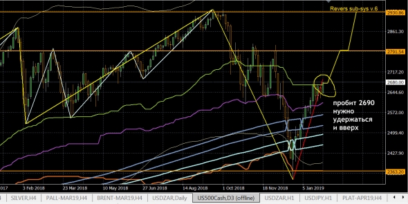 sp500 - я твою душу мотал вверх !