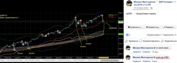 ЕВРО - 1-2 года до уровня - 0.7000 или ниже ...