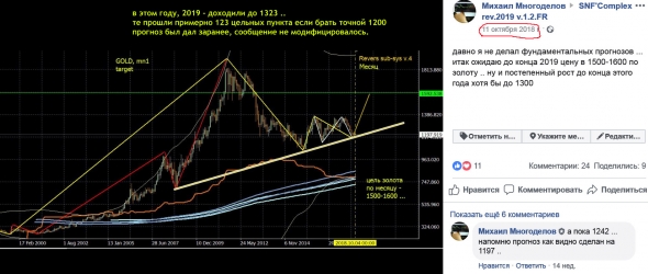 ЕВРО - 1-2 года до уровня - 0.7000 или ниже ...