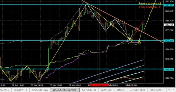 GOLD - пора на 340 рыжая скотобаза !