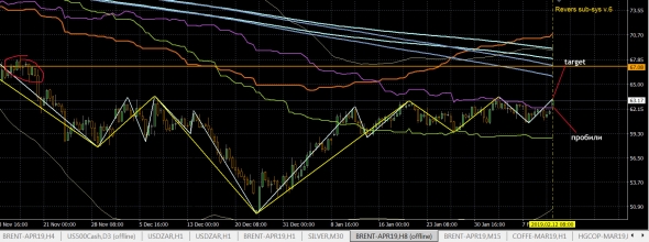 Нефть - 4$ ещё вверх